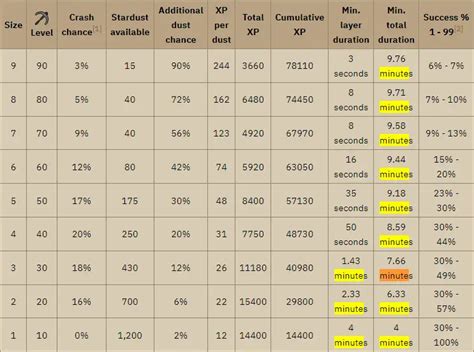 OSRS Shooting Stars Guide | Star Locations & Discord