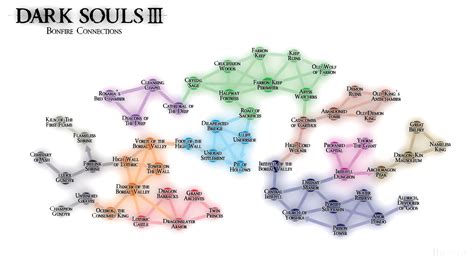 Map of Bonfire Connections : r/darksouls3