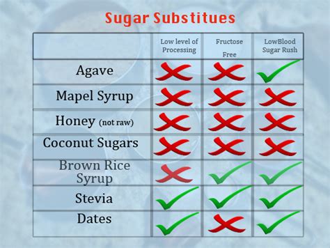 HEALTHY & NATURAL SUGAR SUBSTITUTES FOR BETTER HEALTH