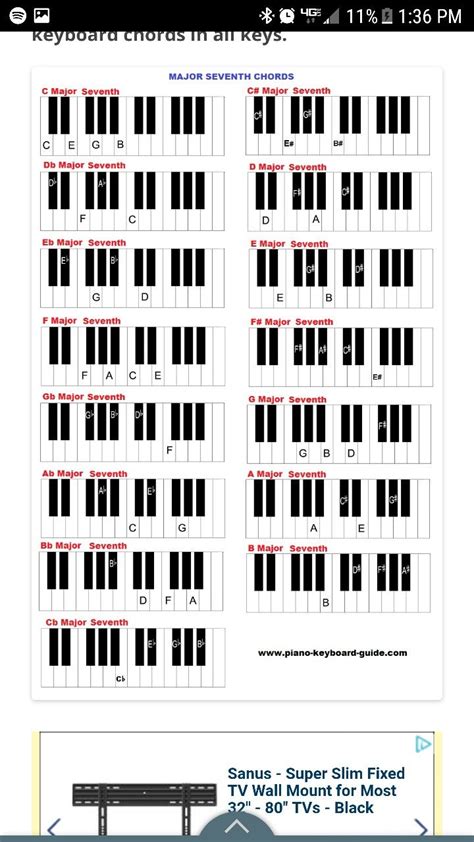 Major 7th Chords | Piano chords chart, Music theory piano, Piano chords