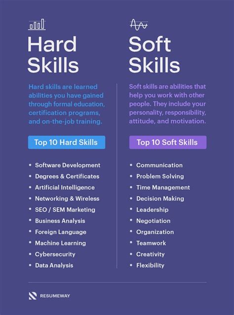 30 Top Skills for a Resume (With Examples)