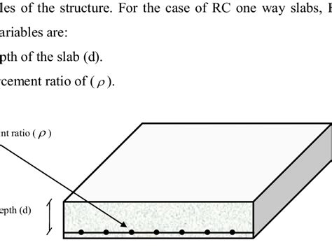 [DIAGRAM] Concrete Slab Diagrams - MYDIAGRAM.ONLINE