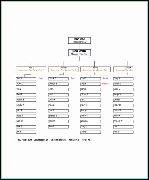 Editable Org Chart Template - Template 2 : Resume Examples #EZVgZ1ZjYJ