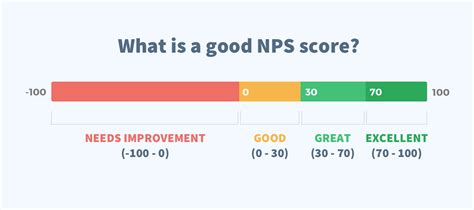 4 manieren om uw bedrijf te laten groeien met behulp van de Net Promoter Score (NPS) - Poptin-blog