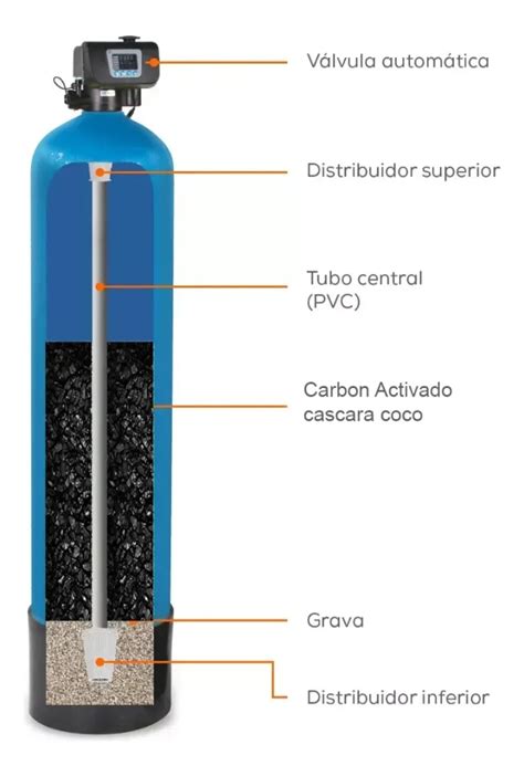 Filtros de Carbon Activado para Aguas Residuales: La Solución Ecológica ...