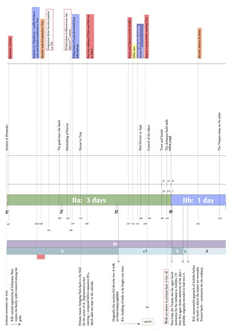 Organic geometry: the structure of Homer's Iliad - Zabaan School for Languages