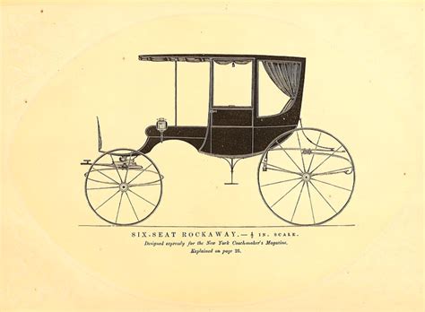 Vintage 1800s Carriage Horse-Drawn Antique Buggy Poster ...