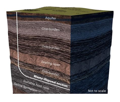 Deep Isolation and Amentum partner to commercialise nuclear waste ...