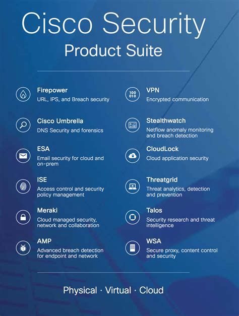 Cisco Systems – The Security Portfolio – Learn IT by it-learn.io