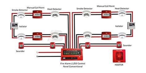 Fire Alarm System Wiring Diagram | Fire alarm system, Fire alarm, Alarm ...