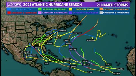 2021 Atlantic Hurricane Season Recap | kiiitv.com