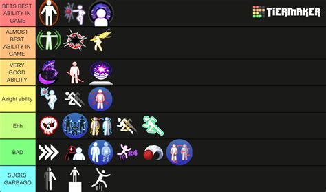 Blade Ball Abilities (December 2023) Tier List (Community Rankings) - TierMaker