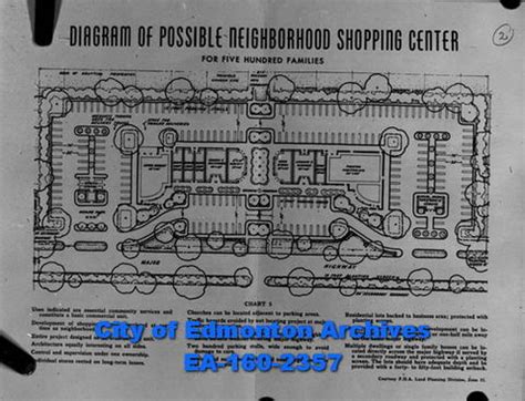 Diagram of Possible Neighbourhood Shopping Centre (drawing) - City of ...