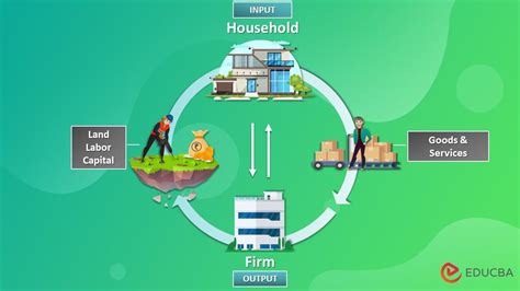 Circular Flow of Income: Definition, Examples, Types, Methods