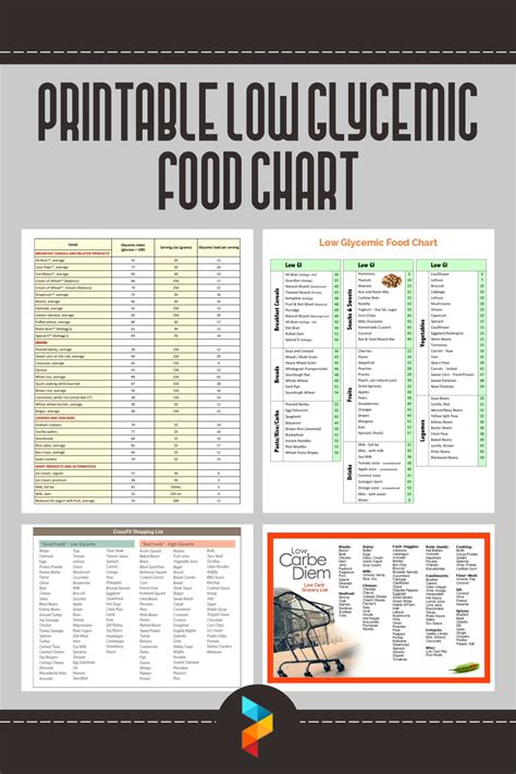 Printable Glycemic Load Chart - Printable Templates