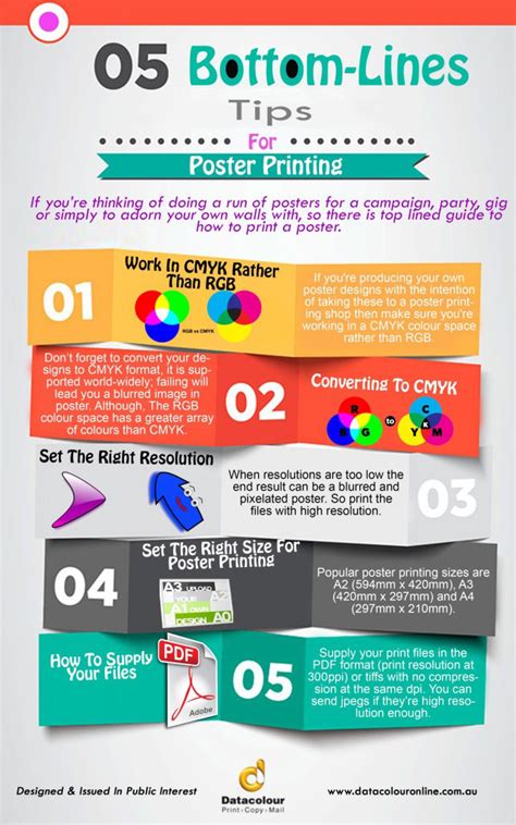 5 Bottom-line Tips For Poster Printing