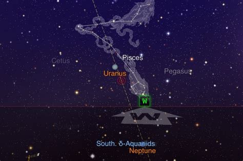 Uranus sets in Pisces | Uranus, Neptune, Pisces