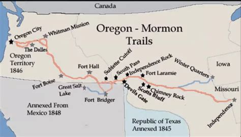 Map Of Oregon Trail With Landmarks