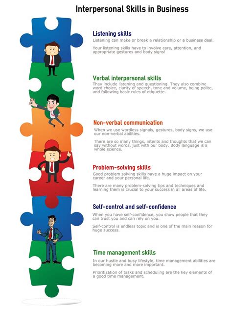 Interpersonal Skills | Interpersonal skills, Business skills, Interpersonal