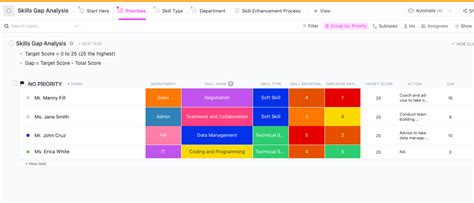 10 Free Gap Analysis Templates in Excel, Word, & ClickUp