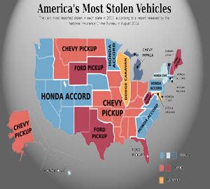 Auto Theft Statistics | US Statistics | Theft Stats