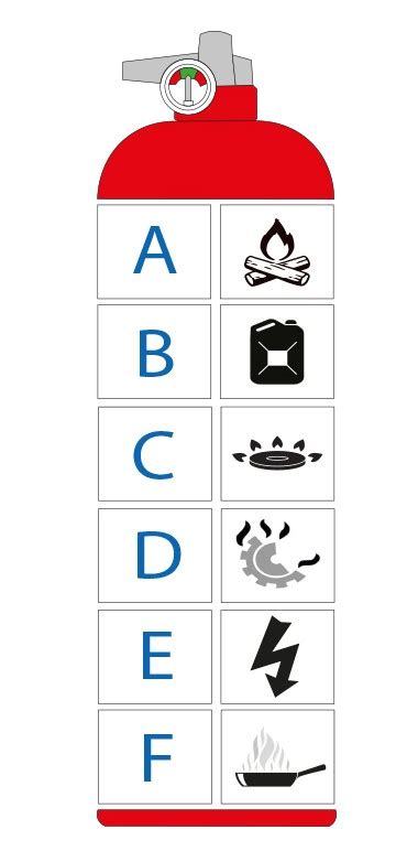 Types Of Fire Equipment