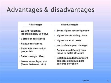 composite materials in aerospace application seminar