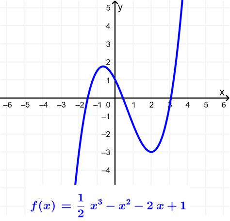 5 Ejemplos De Graficas De Funciones Lineales Nuevo Ejemplo Porn Sex ...