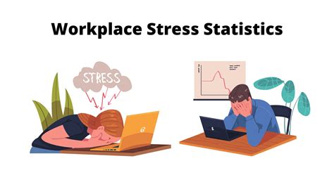 30+ Workplace Stress Statistics 2023 - By Age and Gender