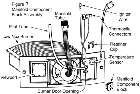 Basic parts for gas water heater