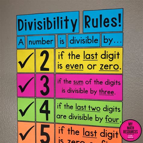 My Math Resources - Divisibility Rules Poster