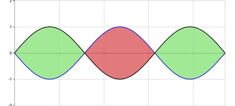 javascript - Echarts. Is it possible to make this type of chart? - Stack Overflow