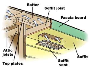 The Importance of Soffit Vents To Your Older Home