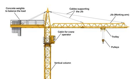 20+ Machinery For Construction Industry: With Images and Uses - Dream Civil