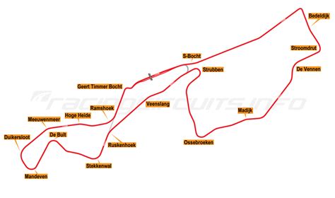 TT Circuit Assen - RacingCircuits.info