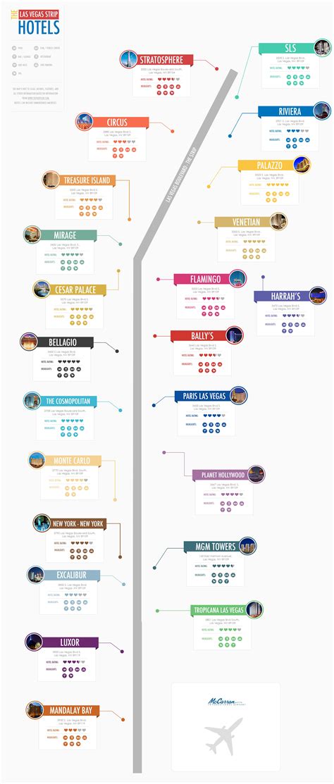 Las Vegas Strip Map (Infographic) | Las vegas strip map, Las vegas trip, Las vegas strip hotels