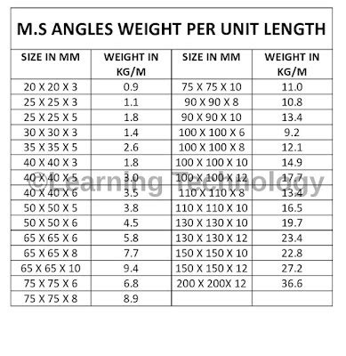 Isa Angle Weight Chart