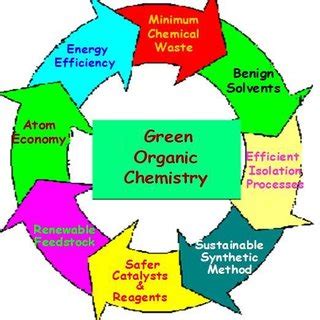 (PDF) Green Chemistry and New Technological Developments. New Avenues for the Green Economy and ...