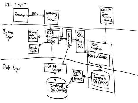 Free-Form Diagrams: An Agile Introduction