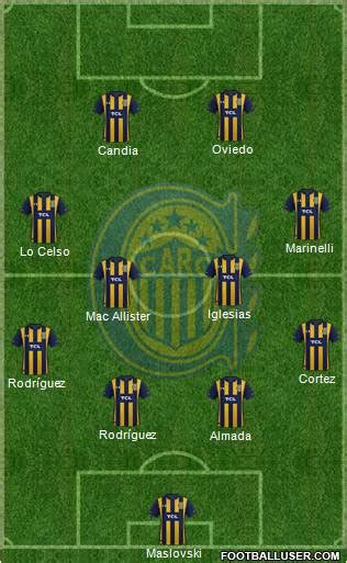 Rosario Central (Argentina) Football Formation