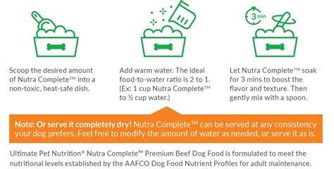 Ultimate Pet Nutrition Nutra Complete Pork Dog Food - Heartland Vet Supply