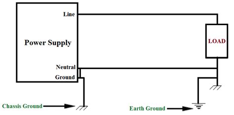 Floating Vs. Grounded Voltage - Advanxis Technologies and Process Automation