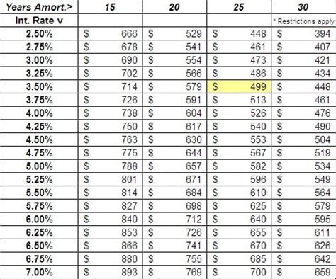 EZ Mortgage Payment Table