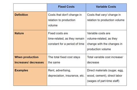 What is a Fixed Cost? Example, Formula & More – Mageplaza