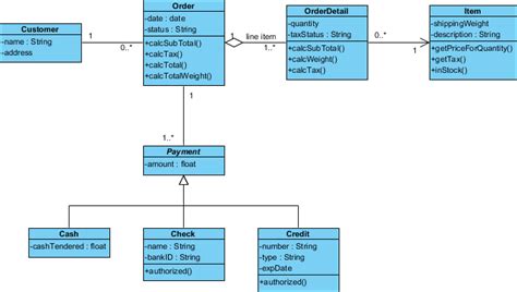 3 Basic Data Modeling Techniques - ERD, UML and Data Dictionary - Dataedo Blog