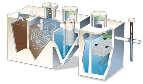 Singulair R3® - Norweco Residential Wastewater Reuse System