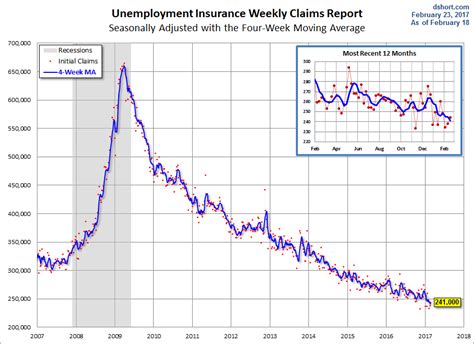 Weekly Unemployment Claims: Up 6K, Worse Than Forecast | Investing.com