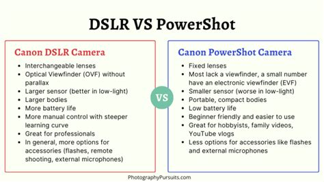 Is A Canon Powershot A DSLR? - Photography Pursuits