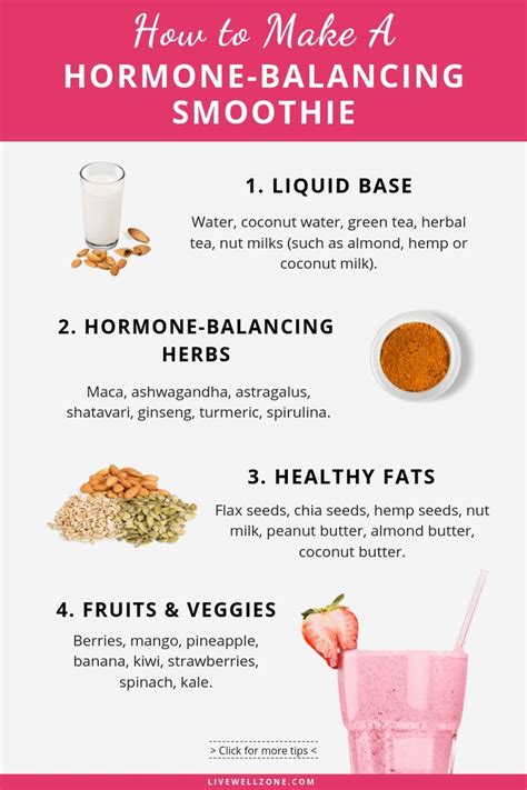 Your complete guide to making smoothies for hormone balance, including ...