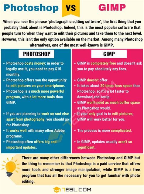 GIMP vs. Photoshop: Useful Difference between Photoshop vs. GIMP • 7ESL | Photoshop, Gimp, Learn ...